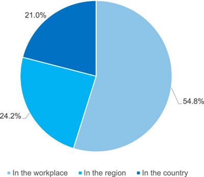 Optimizing polypharmacy management in the elderly: a comprehensive European benchmarking survey and the development of an innovative online benchmarking application